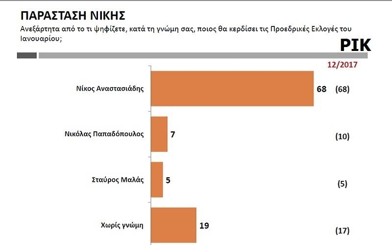 Παράταση Νίκης