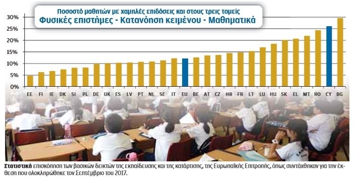 Στατιστική επισκόπηση των βασικών δεικτών της εκπαίδευσης και της κατάρτισης, της Ευρ. Επιτροπής, όπως συντάχθηκαν για την έκθεση που ολοκληρώθηκε τον Σεπτέμβριο του 2017