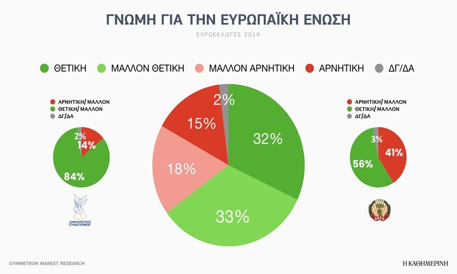 Γνώμη για την Ευρωπαϊκή Ένωση