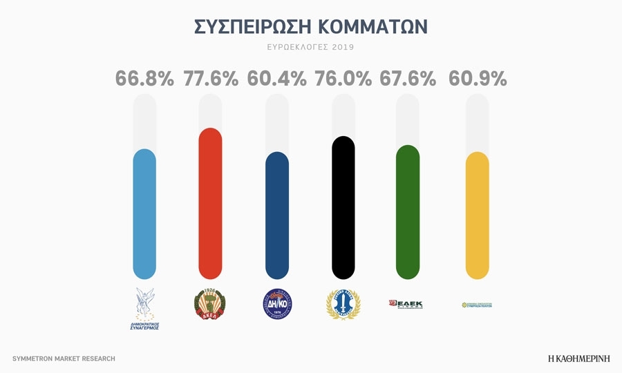 Συσπείρωση κομμάτων