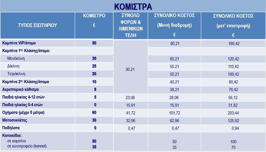 komistra